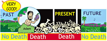 Figure 5: Biblical view of death