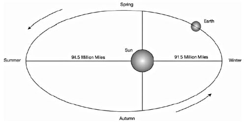 Figure 6.3