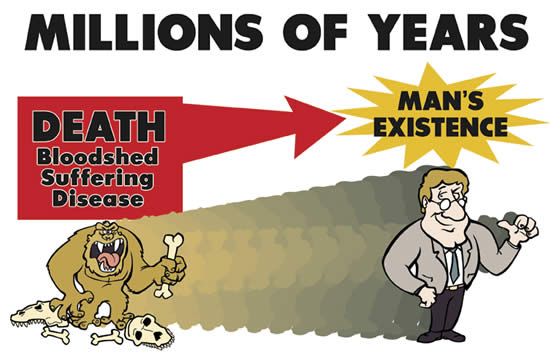 Evolution requires millions of years of death and suffering