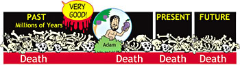 Figure 6: A secular view of death